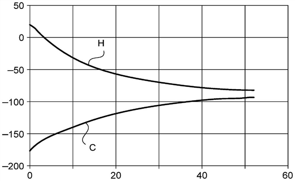 Method for operating a heat exchanger, arrangement with a heat exchanger, and equipment with a corresponding arrangement