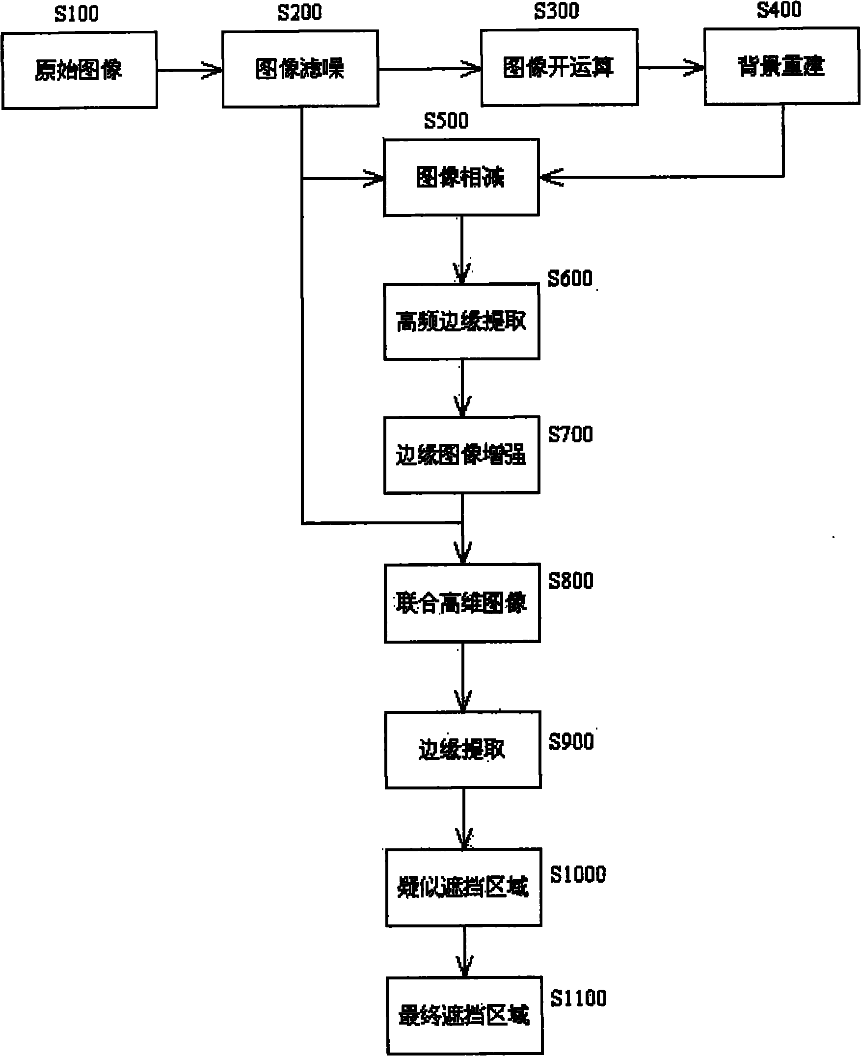 Camera lens occlusion detecting system and method