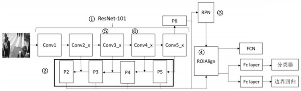 Power plant safety behavior information automatic detection method based on deep learning