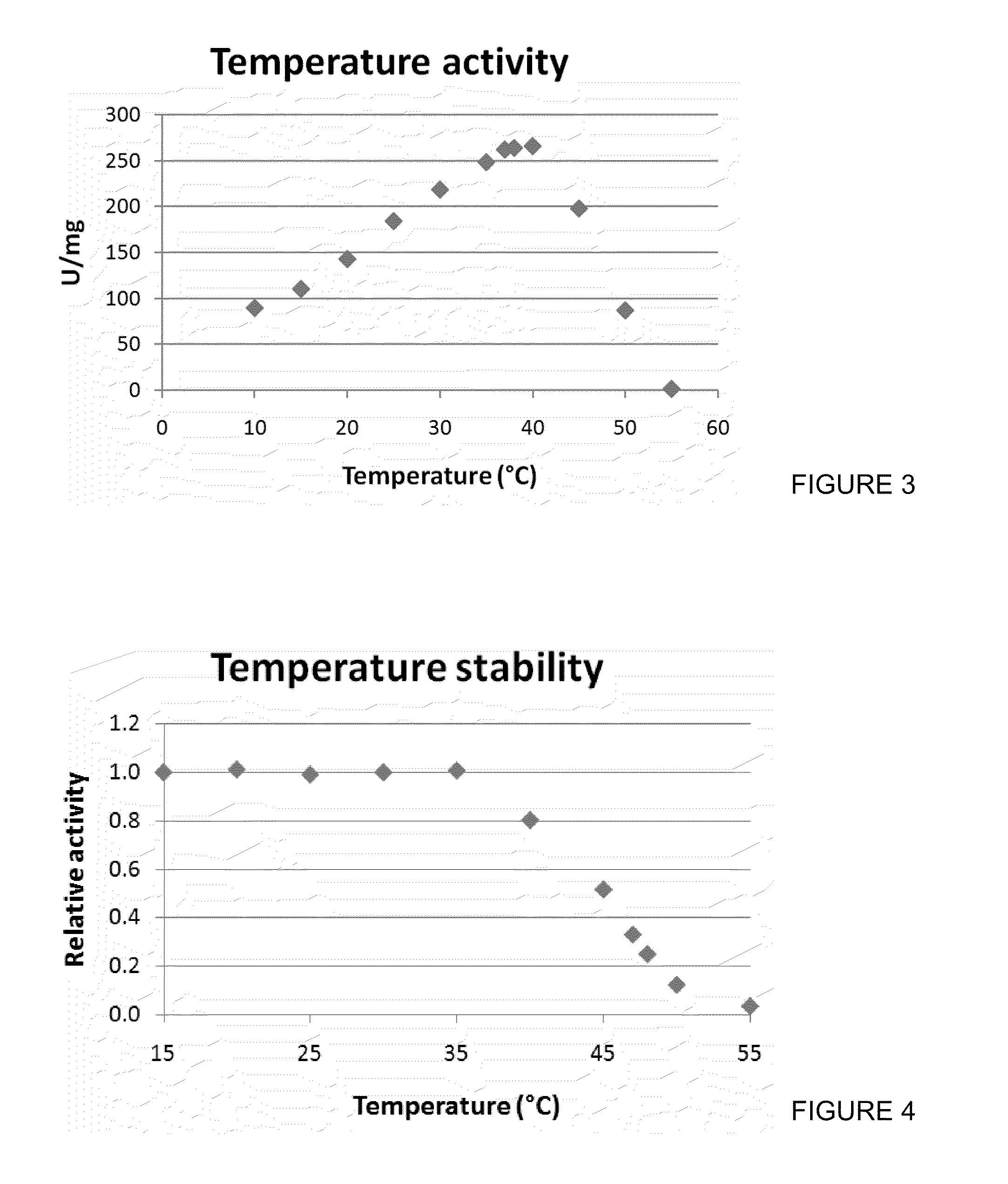 Compositions and methods for using nadh oxidases