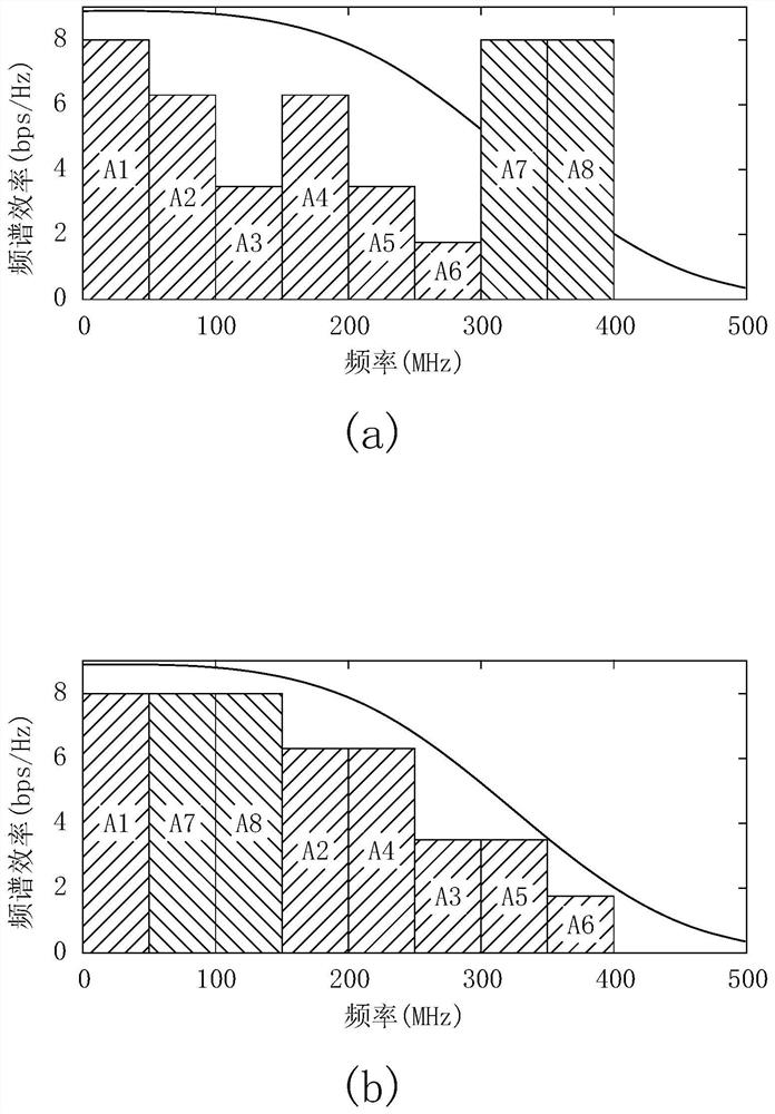 Signal transmission system and signal transmission method