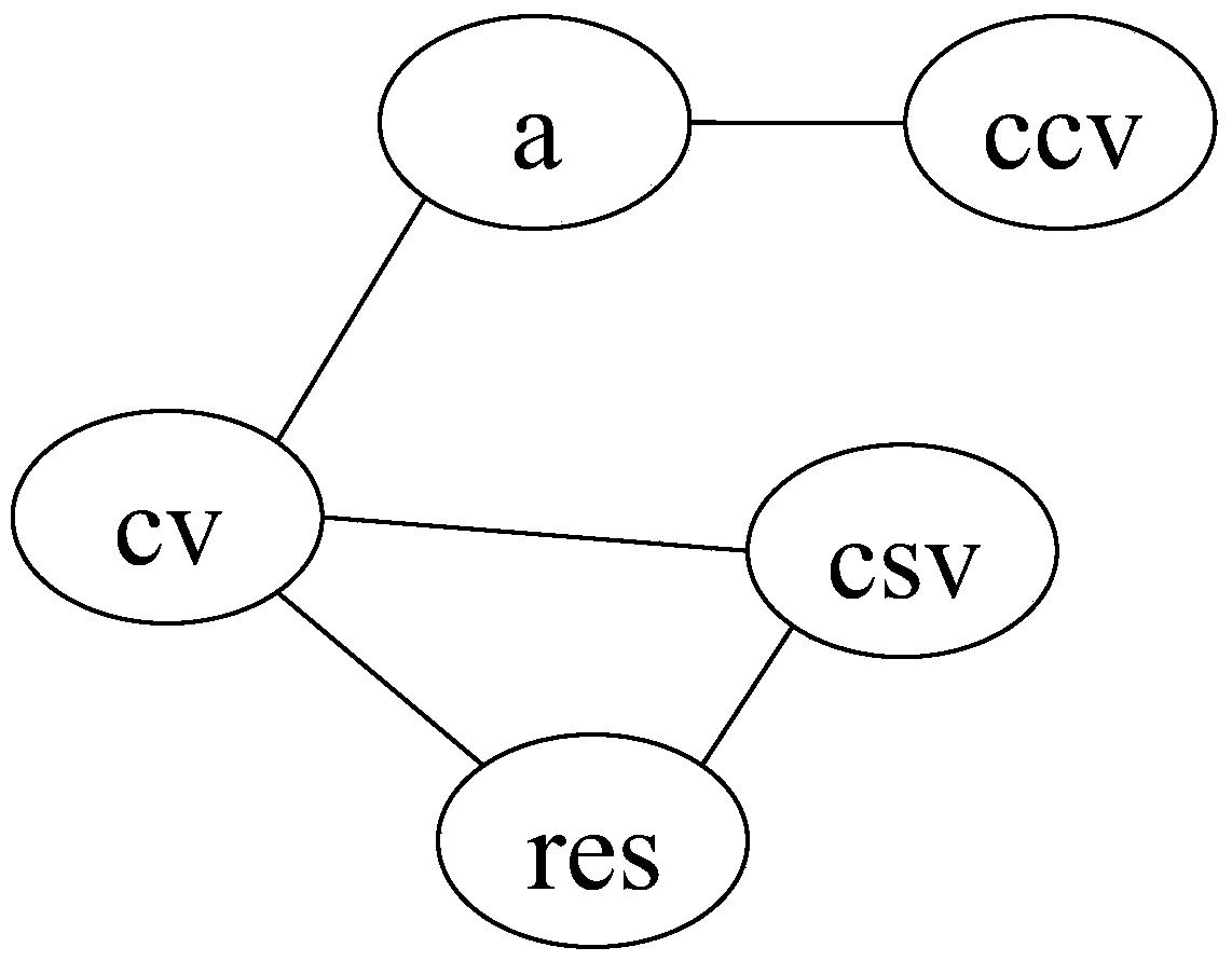 Object relational mapping method, device and processor