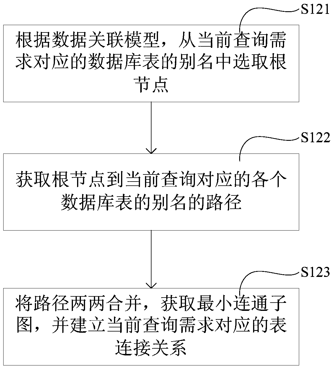 Object relational mapping method, device and processor