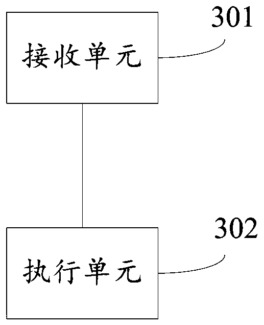 Triggering method and device for processor interruption