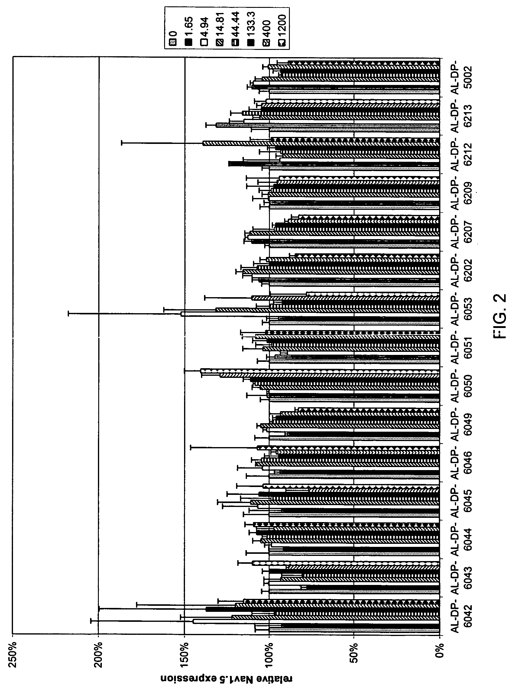 Compositions and methods for inhibiting expression of Nav1.8 gene