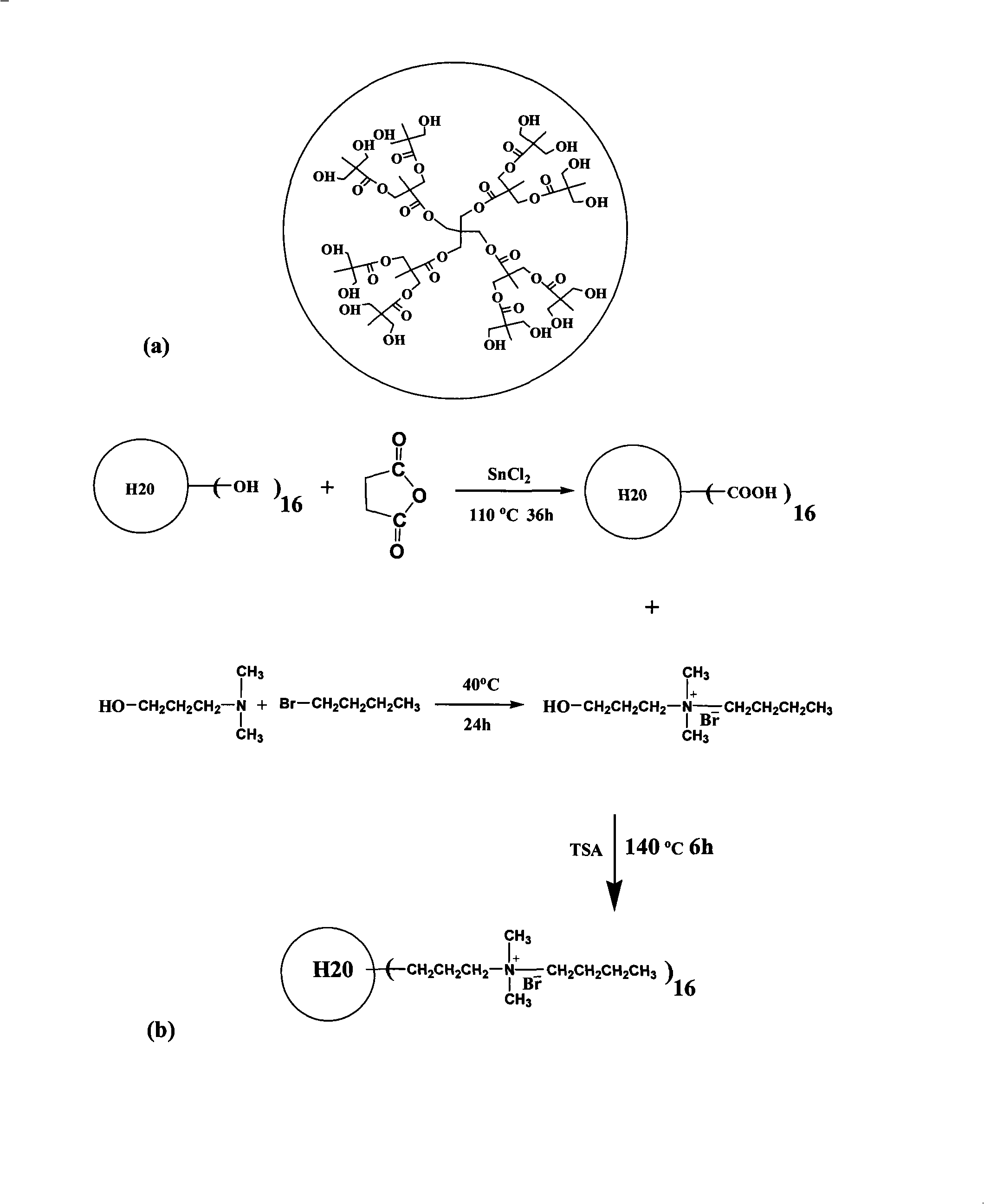 High molecule electric resistance type humidity sensitive element with super-branched structure and manufacturing method thereof