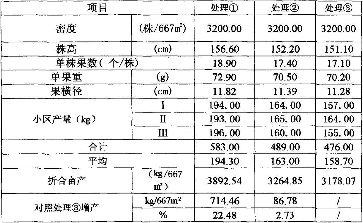 Special compound fertilizer for vegetables and preparation method thereof