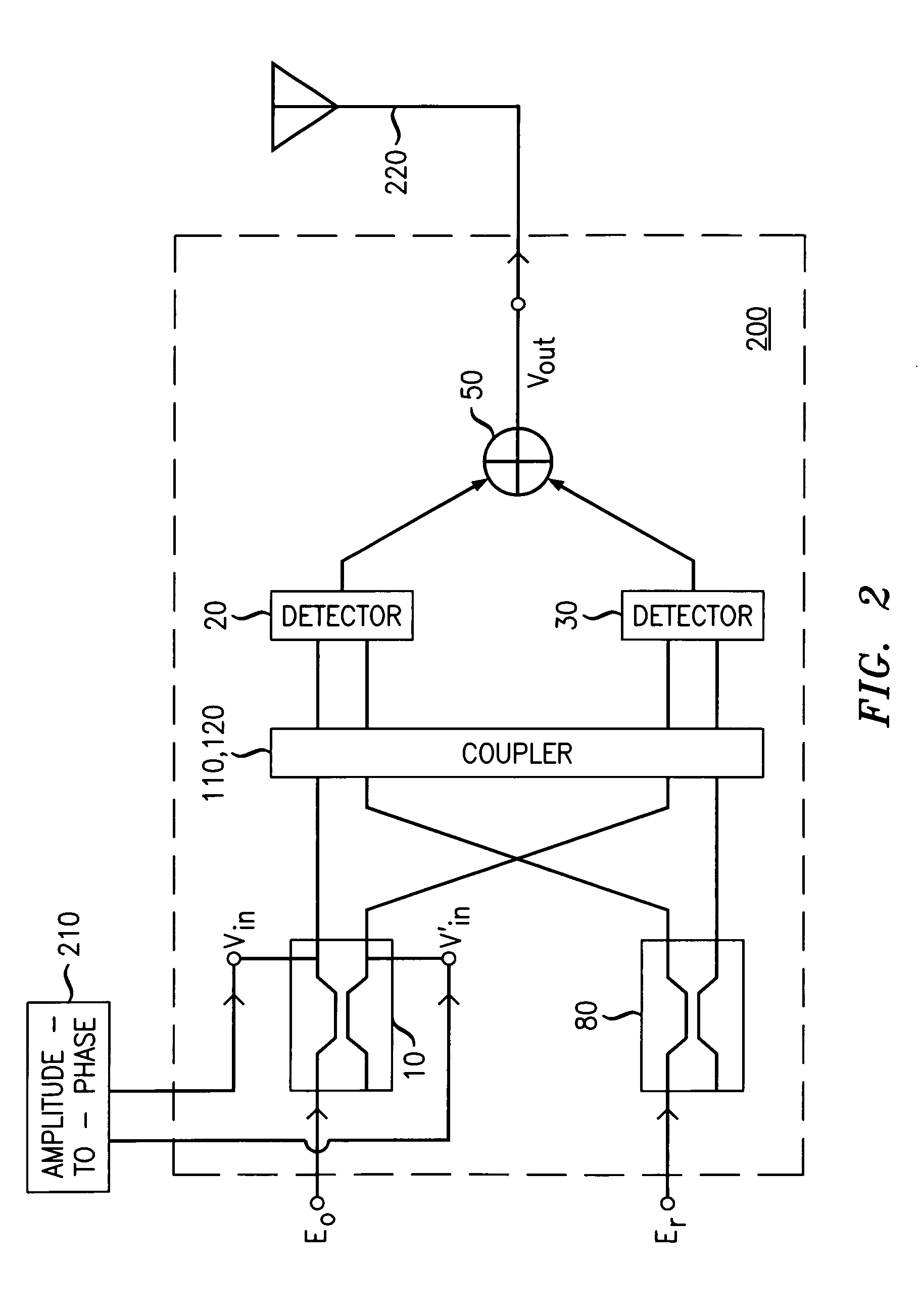 Method and apparatus of microwave photonics signal processing
