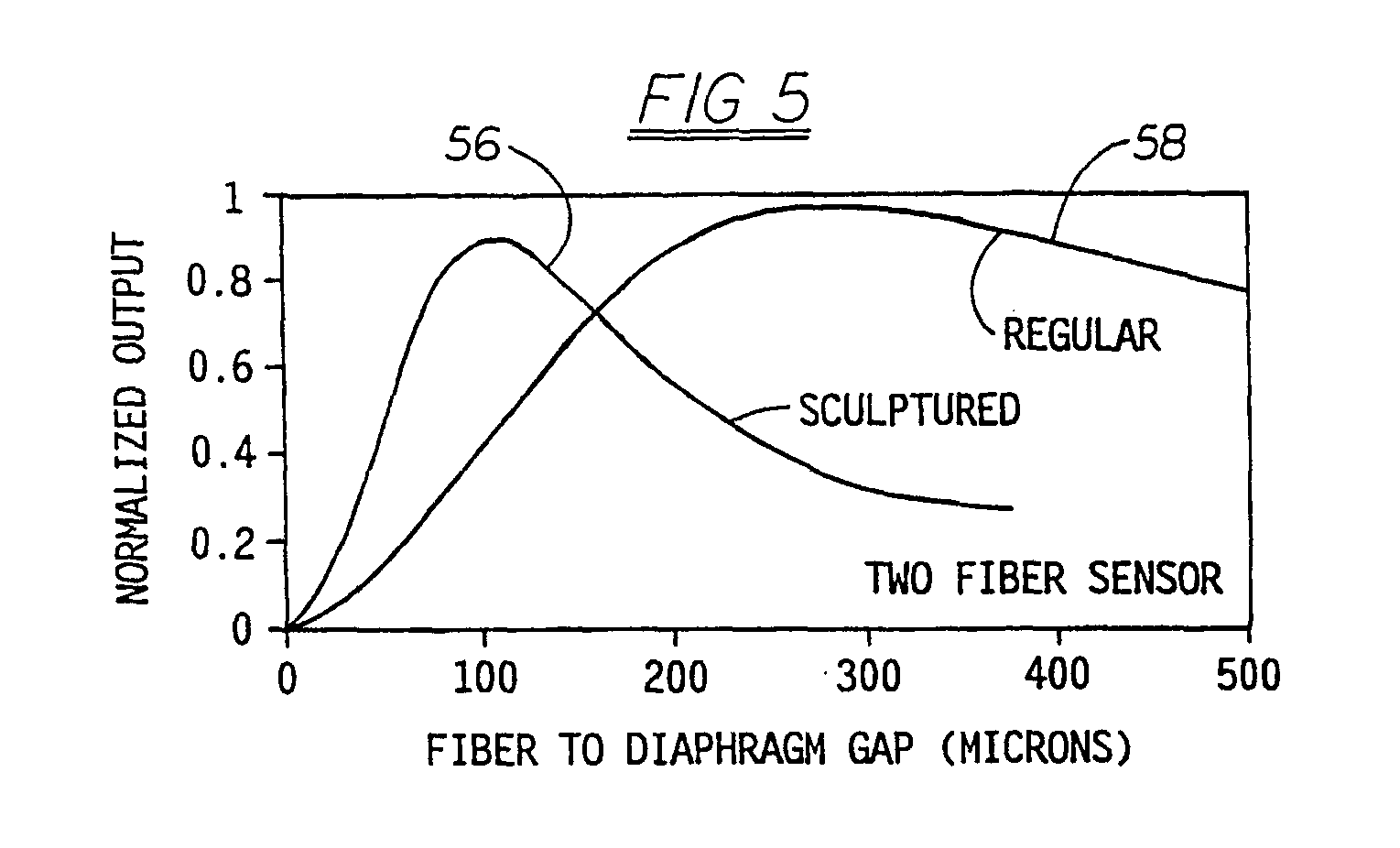 Fuel injectors with integral fiber optic pressure sensors and associated compensation and status monitoring devices