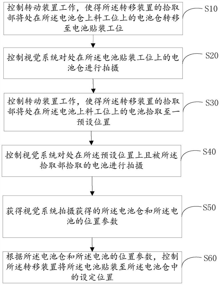 Automatic battery mounting equipment and automatic battery mounting method