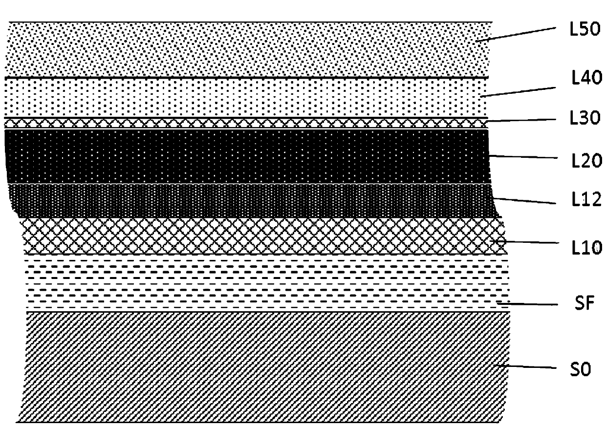 High-temperature-resistant and corrosion-resistant high-reflection mirror surface coating film system