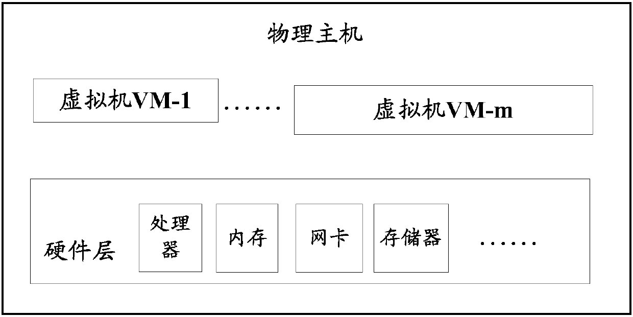 Database deployment method, database deployment device, control equipment and system