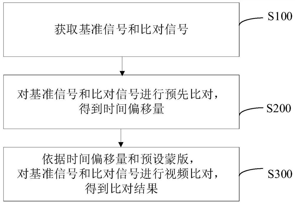 Video and audio rebroadcasting monitoring method and device, equipment and storage medium