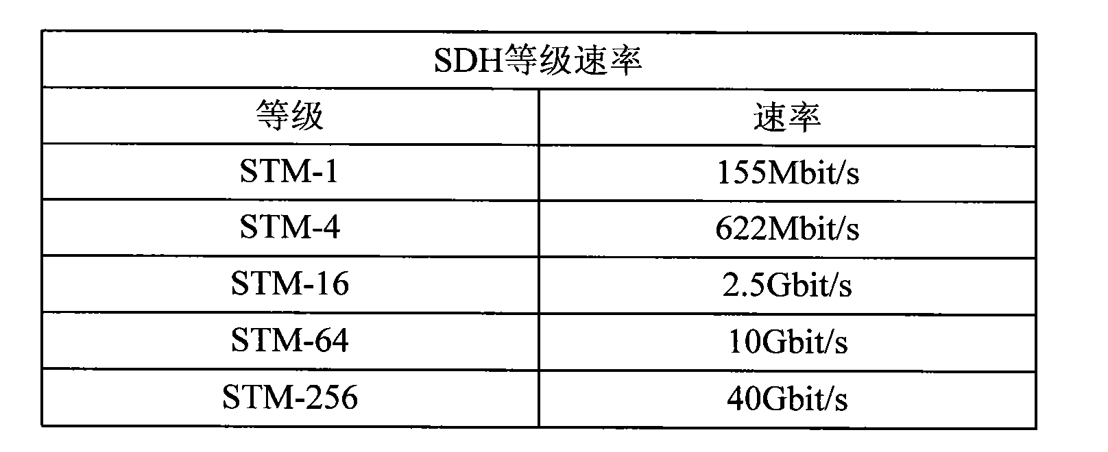Method and device for sequencing multiple virtual concatenation group members