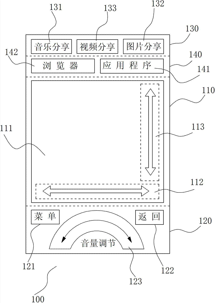 Intelligent terminal based interactive interface system and implementation method thereof