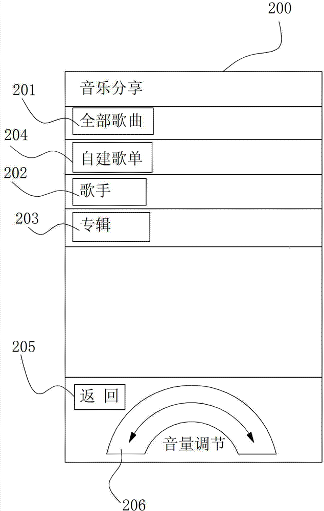 Intelligent terminal based interactive interface system and implementation method thereof