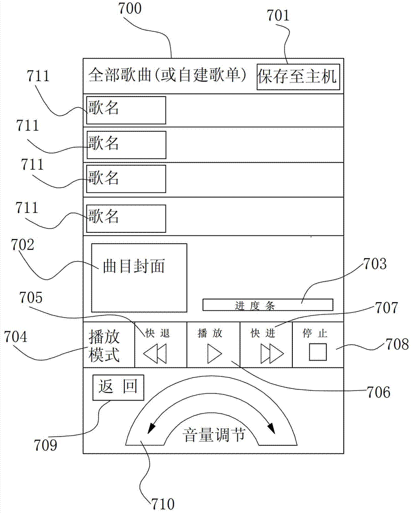 Intelligent terminal based interactive interface system and implementation method thereof