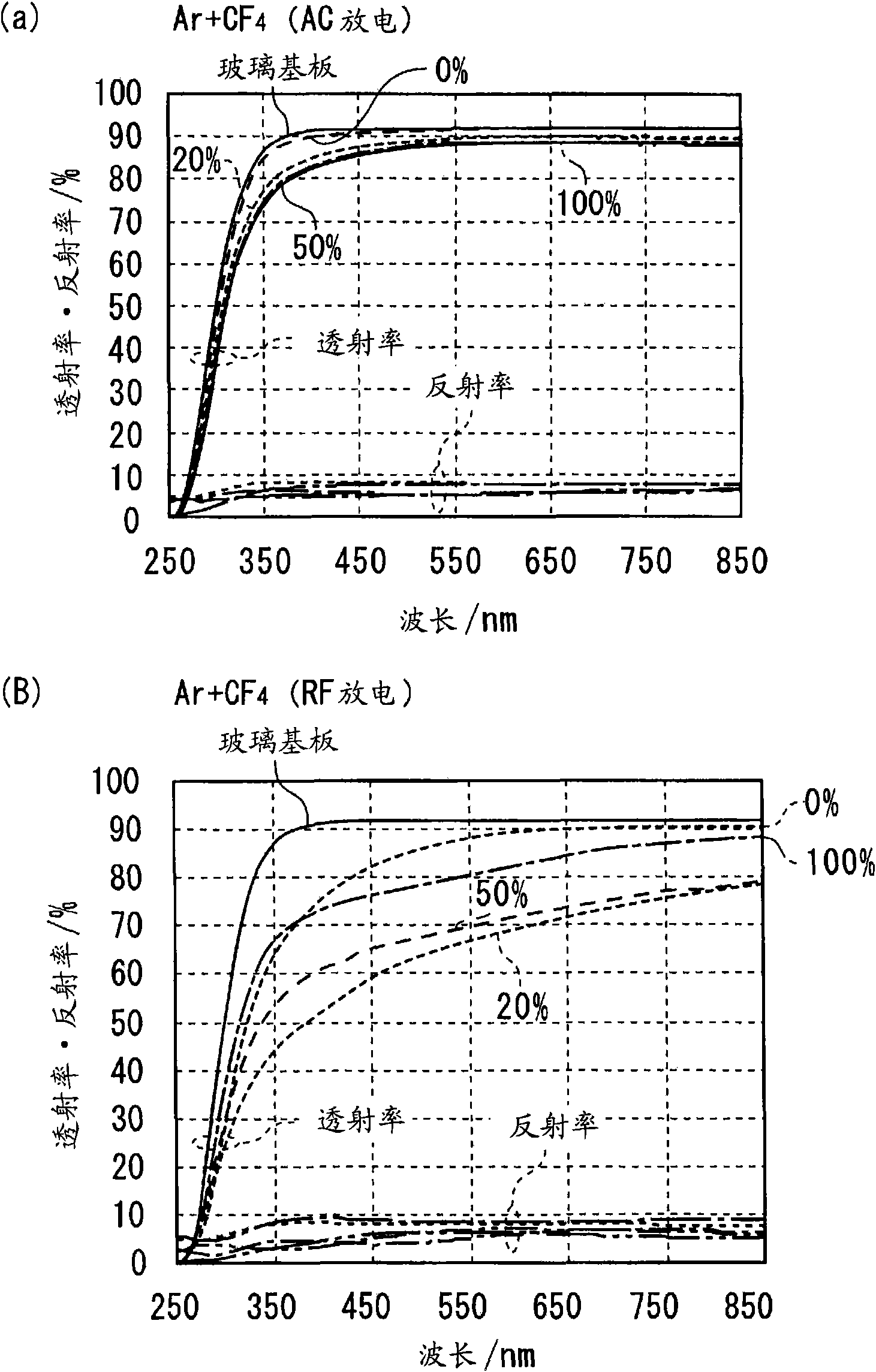 Low-refractive index film, method for forming the low-refractive index film, and antireflection film