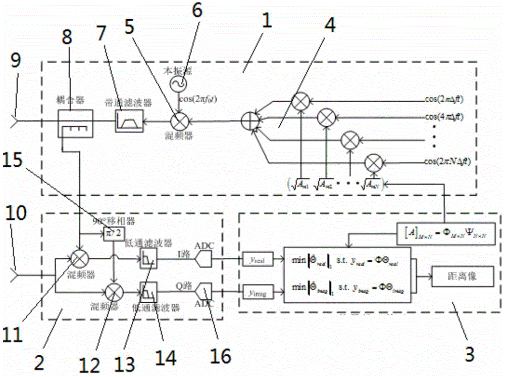 A High Range Resolution Radar Transmitting Multi-Frequency Carriers