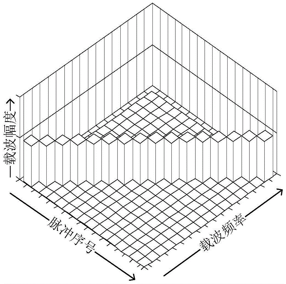 A High Range Resolution Radar Transmitting Multi-Frequency Carriers