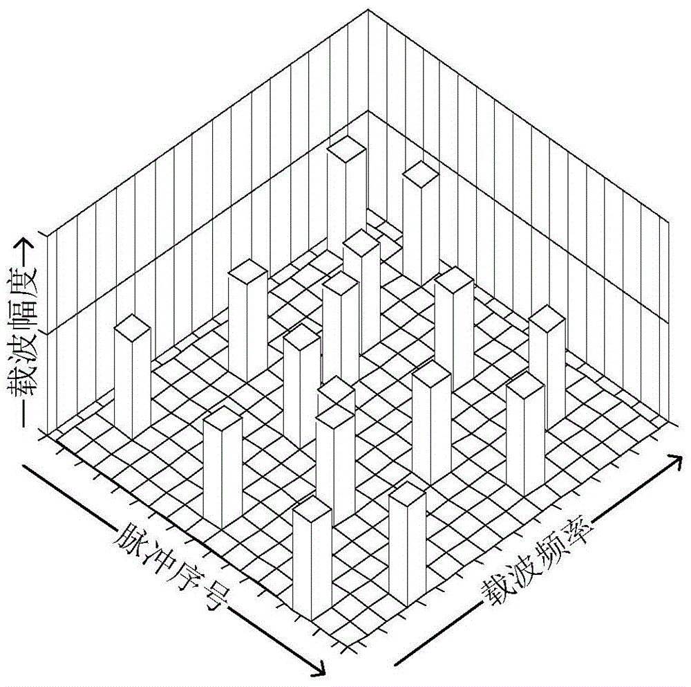 A High Range Resolution Radar Transmitting Multi-Frequency Carriers