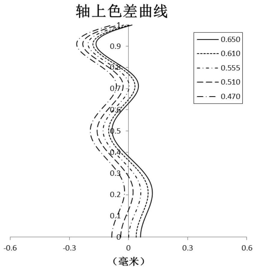 Optical imaging lens