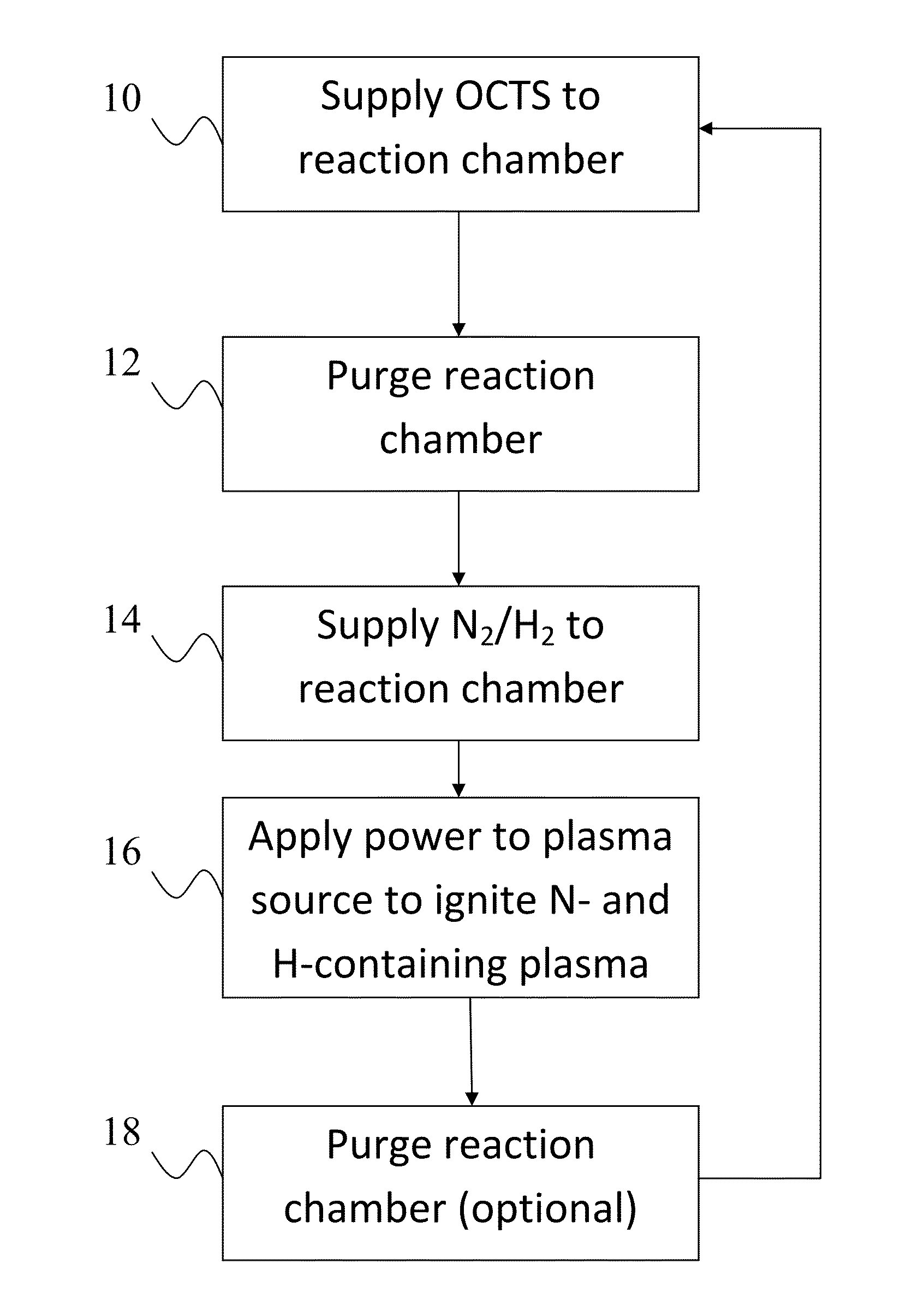 Methods for forming silicon nitride thin films