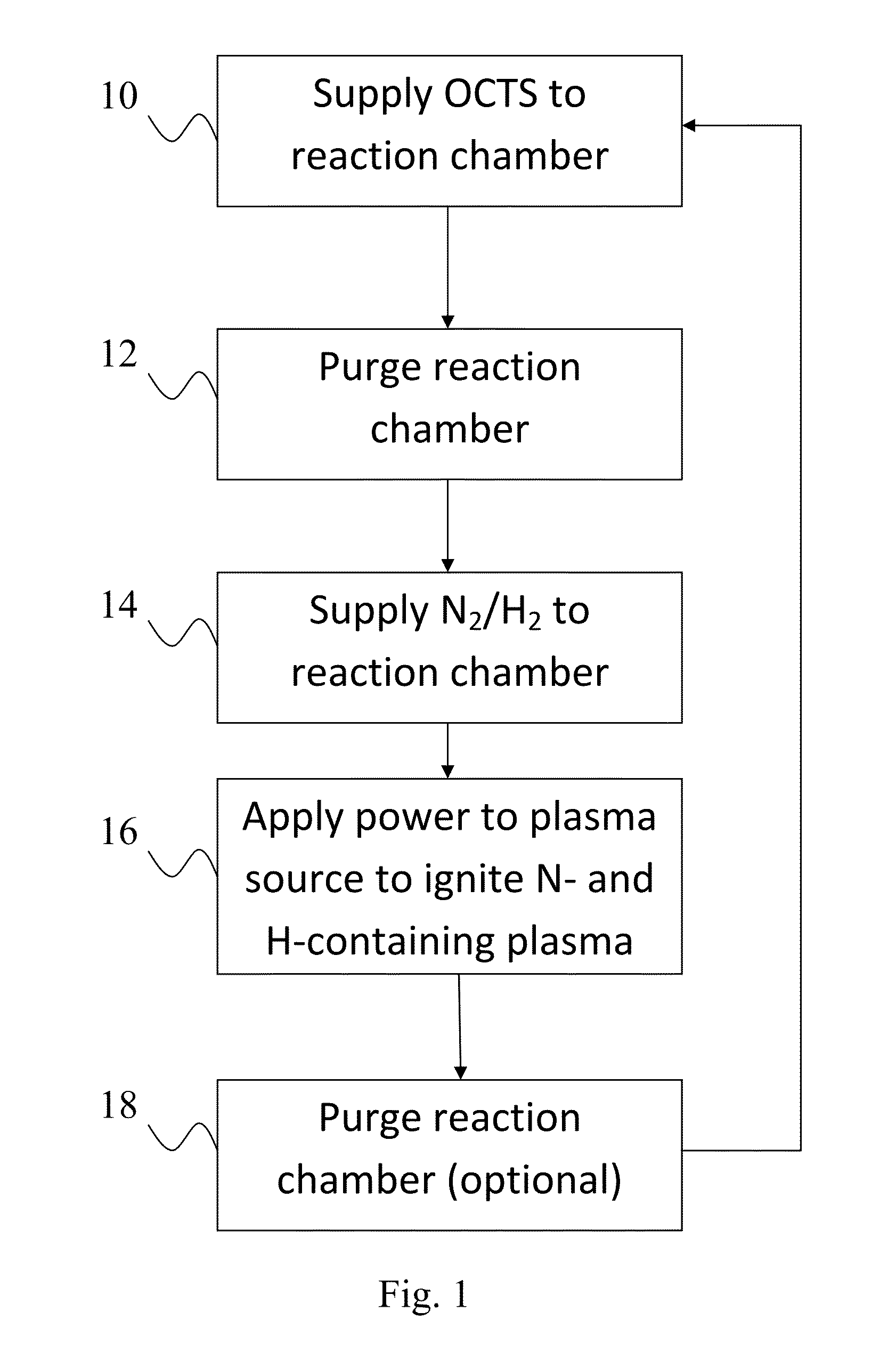 Methods for forming silicon nitride thin films