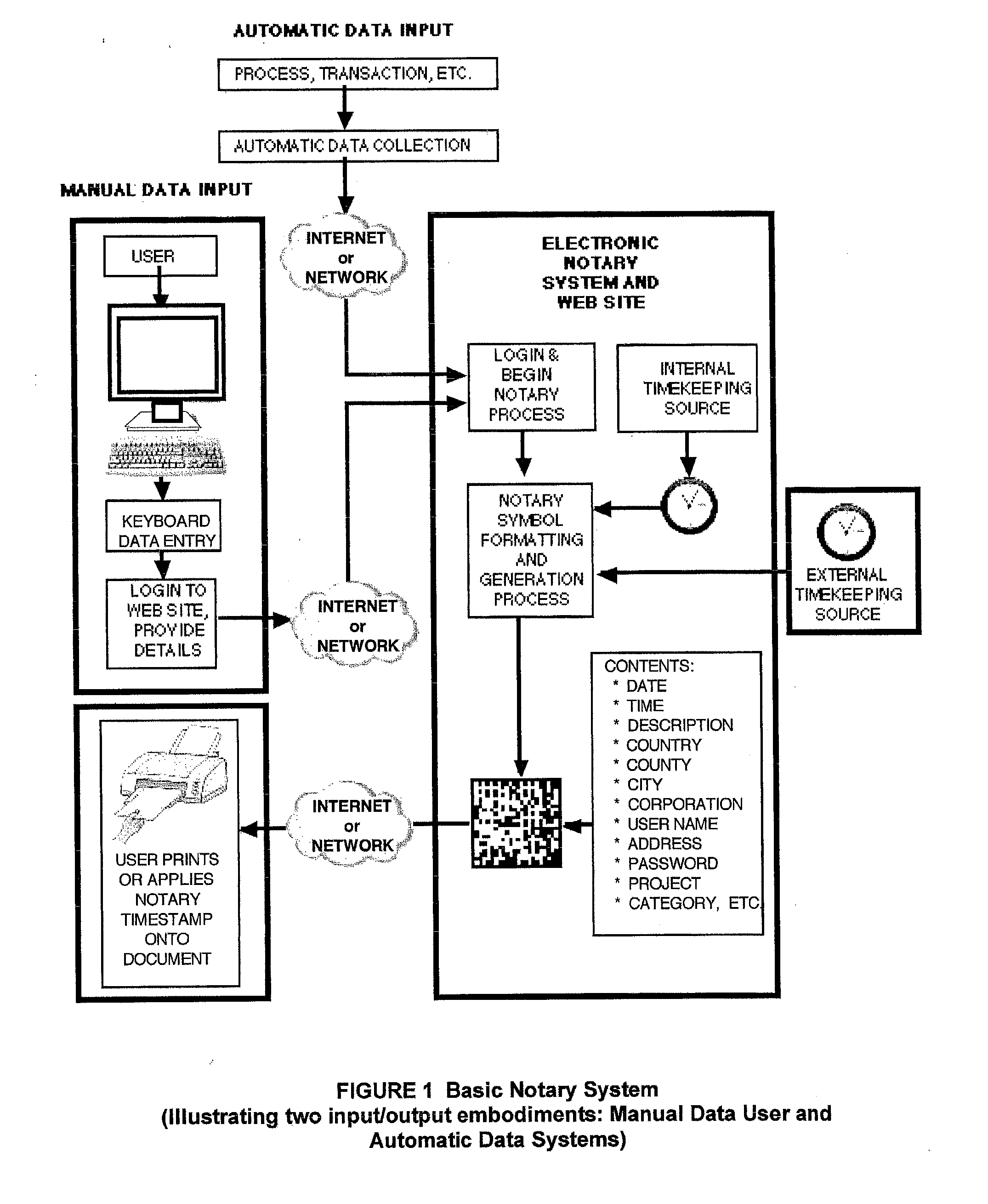 Electronic notary system, method and computer-readable medium