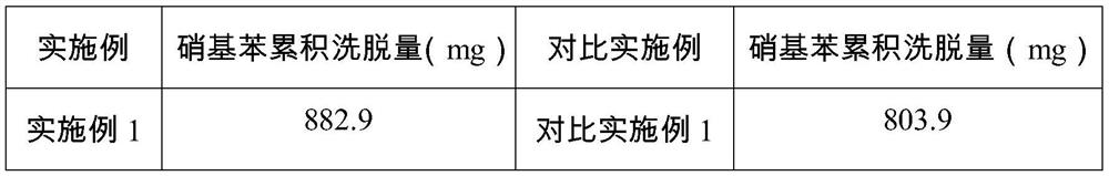 A compound treatment agent for synergistic restoration of soil nitrobenzene pollution