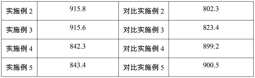 A compound treatment agent for synergistic restoration of soil nitrobenzene pollution