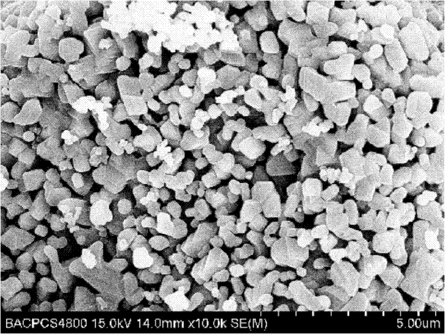 Preparation method for LED (Light Emitting Diode) fluorescent powder