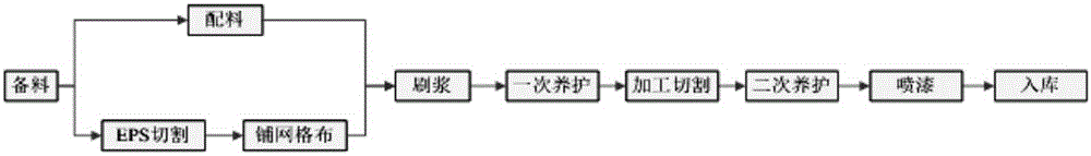 Decorative moulding manufacturing method