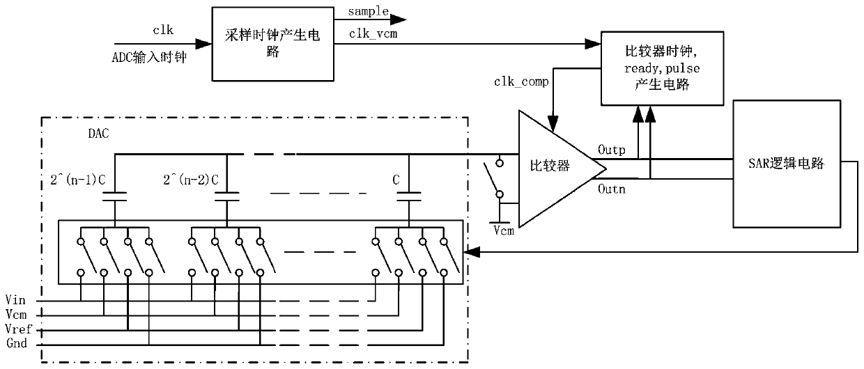 self-adaptive high-speed SAR-ADC conversion time complete utilization circuit and method