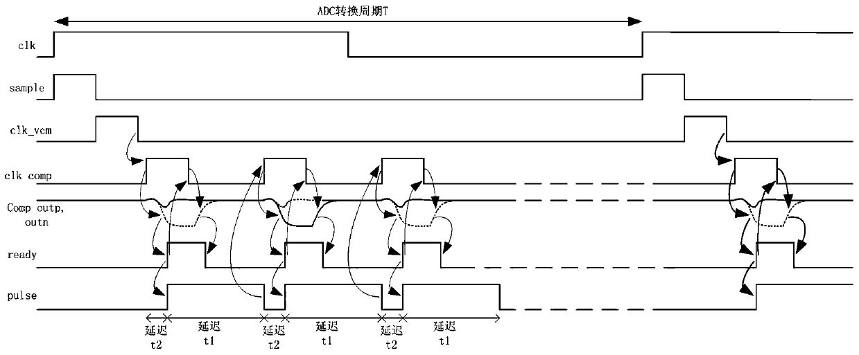 self-adaptive high-speed SAR-ADC conversion time complete utilization circuit and method