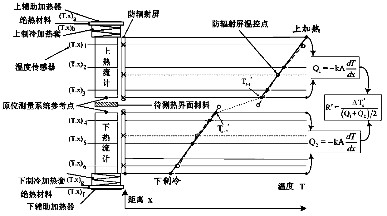 Up-and-down constant-temperature parameter identifying method for testing thermal interface material performance