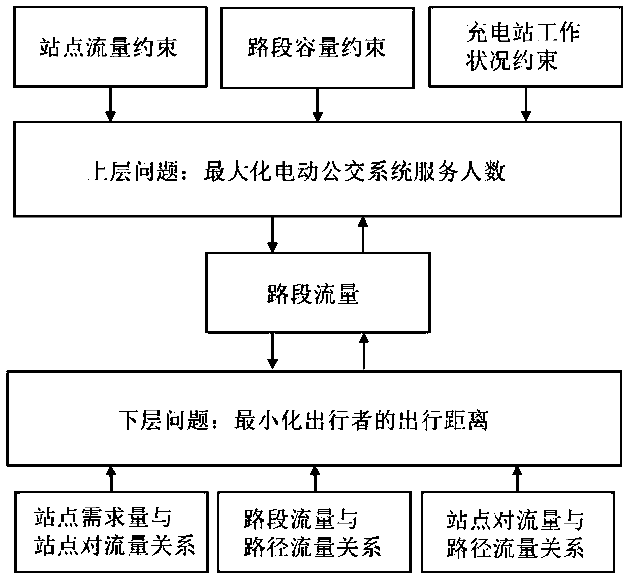 Electric bus network reliability evaluation method based on network bearing capacity