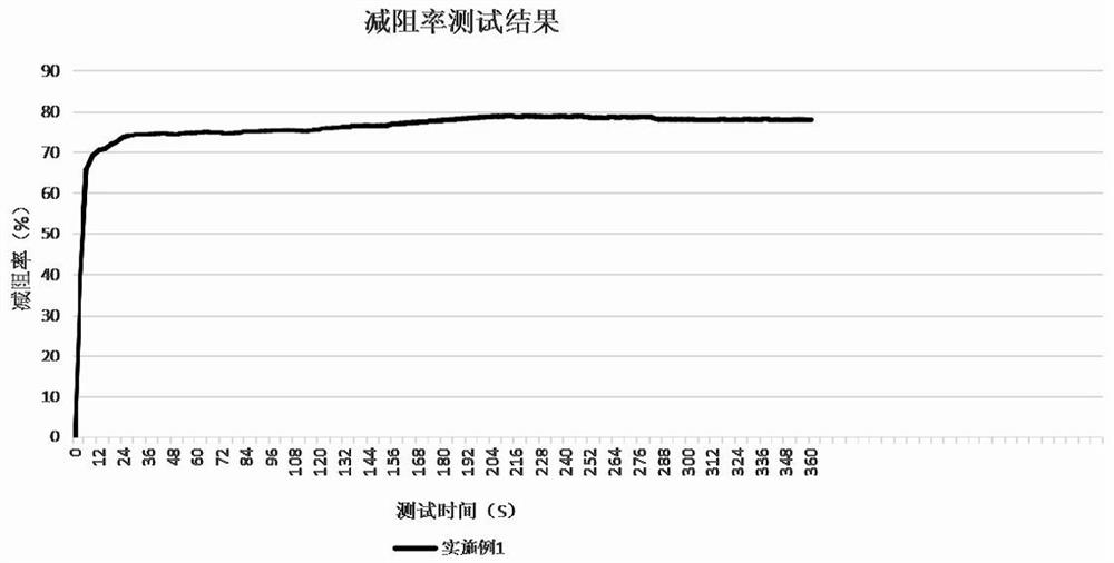 Multi-element association type fracturing fluid thickening agent and preparation method thereof