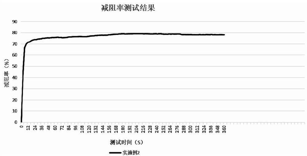 Multi-element association type fracturing fluid thickening agent and preparation method thereof