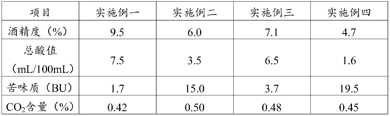 Novel beer produced by replacing hops with clove and preparation method thereof