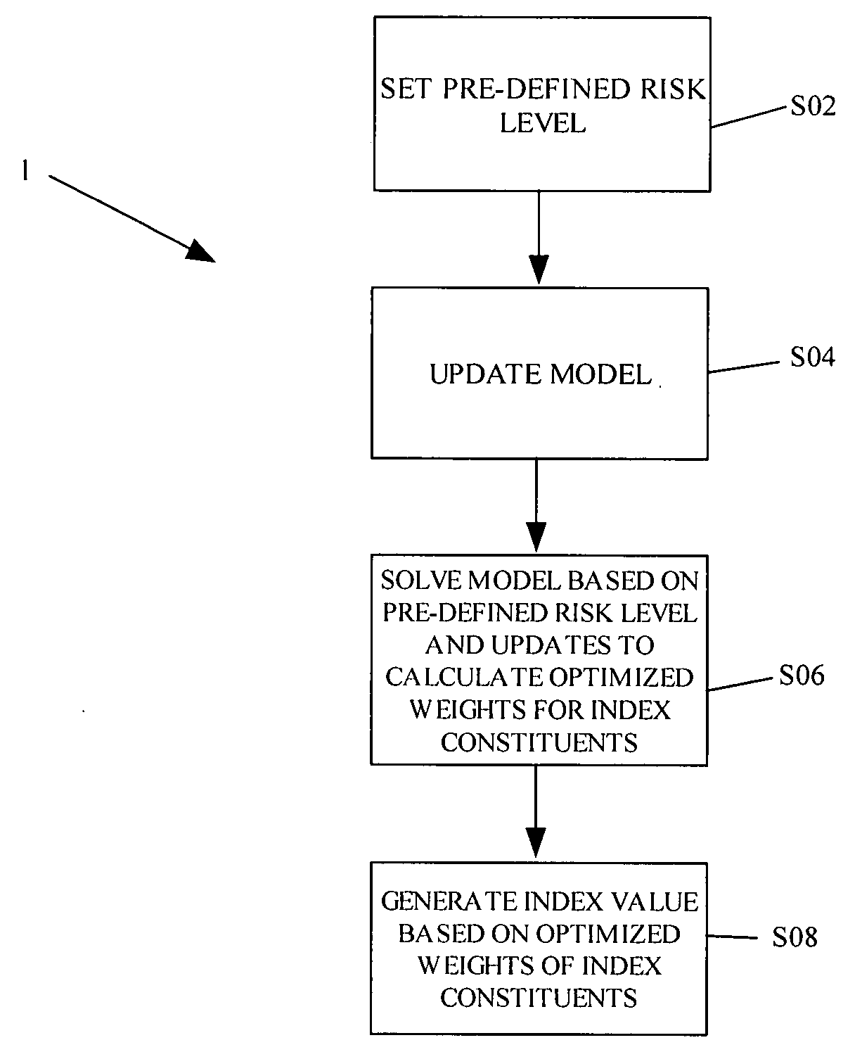 System and method for calculating a foreign exchange index