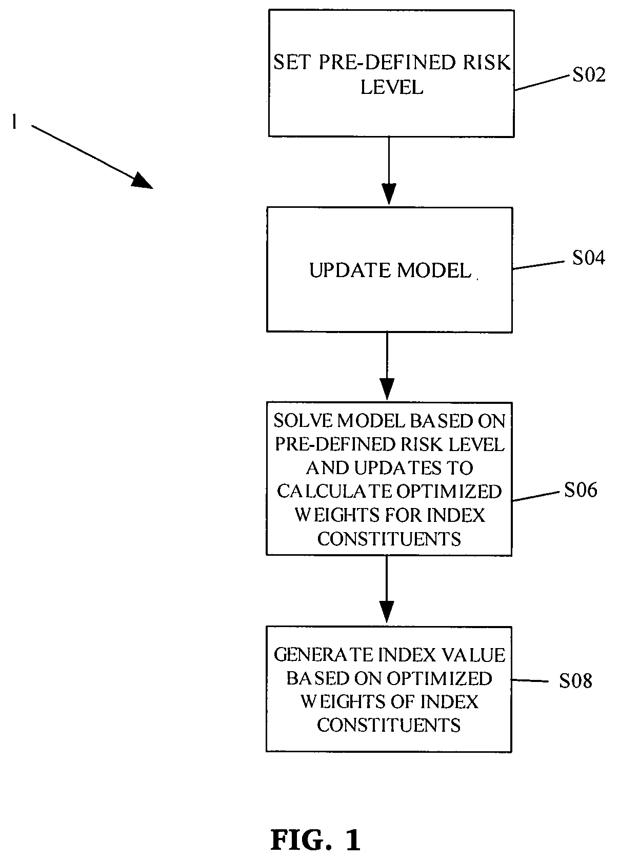 System and method for calculating a foreign exchange index