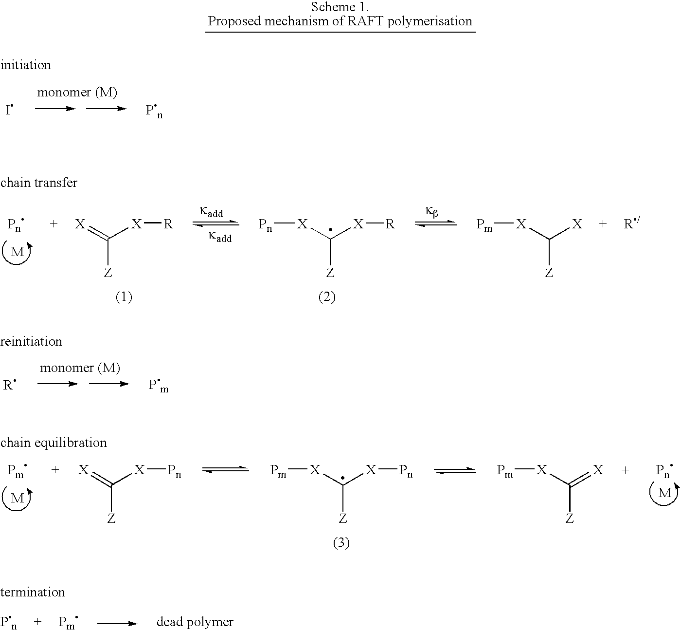 Aqueous dispersions of polymer particles