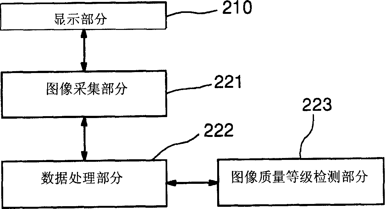 Image quality analysis method and system for display device