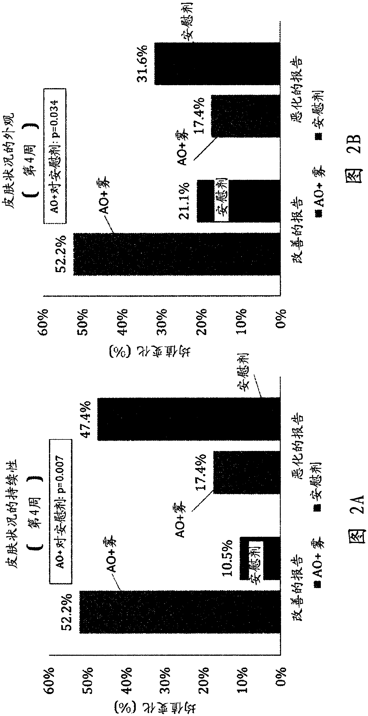 Ammonia oxidizing bacteria for treatment of acne