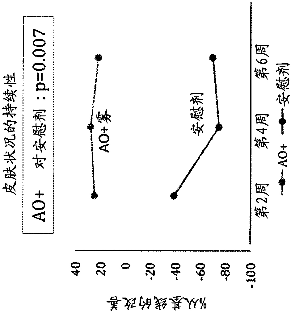 Ammonia oxidizing bacteria for treatment of acne