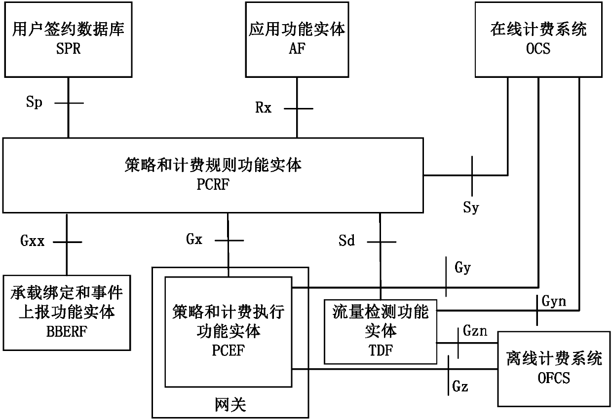 User location information processing method and device