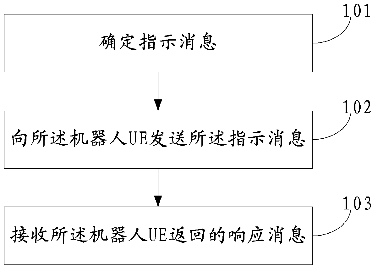 Robot information reporting method, apparatus and system