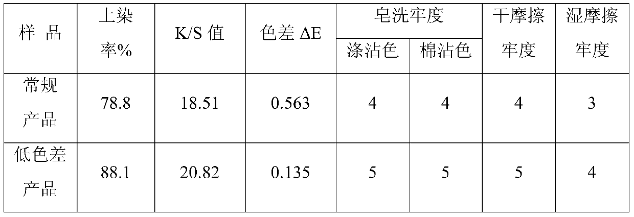 A kind of low color difference polyester fdy yarn and preparation method thereof