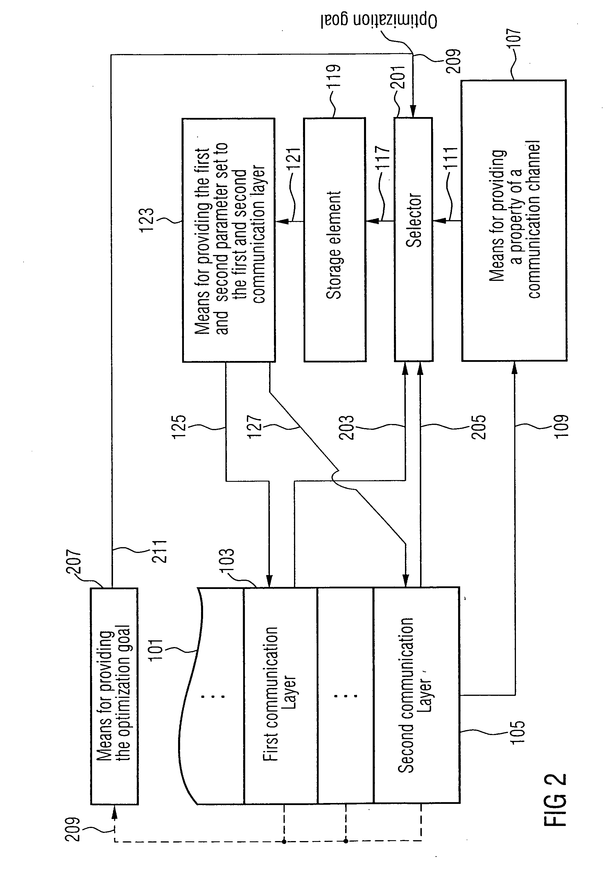 Apparatus and method for controlling an operation of a plurality of communication layers